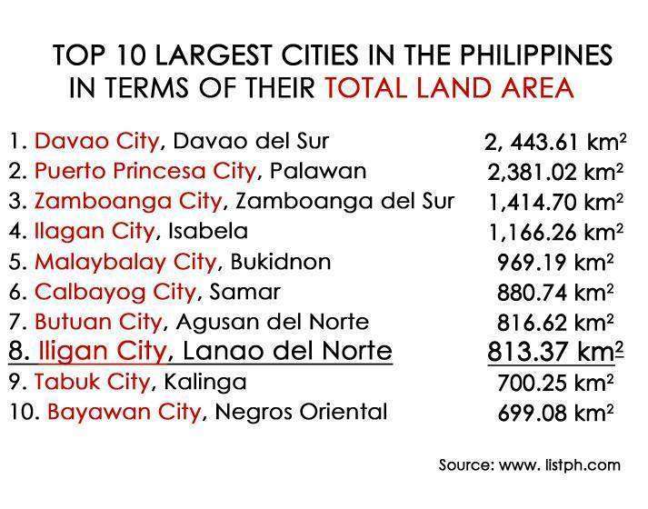 land area cities in philippines